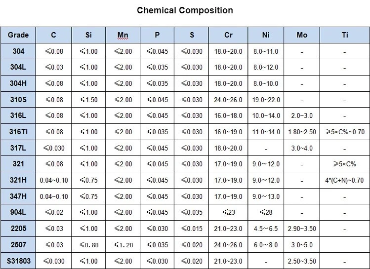 ASTM JIS Factory Wholesale Cold Rolled 201 202 304 316 316L Stainless Steel Coil