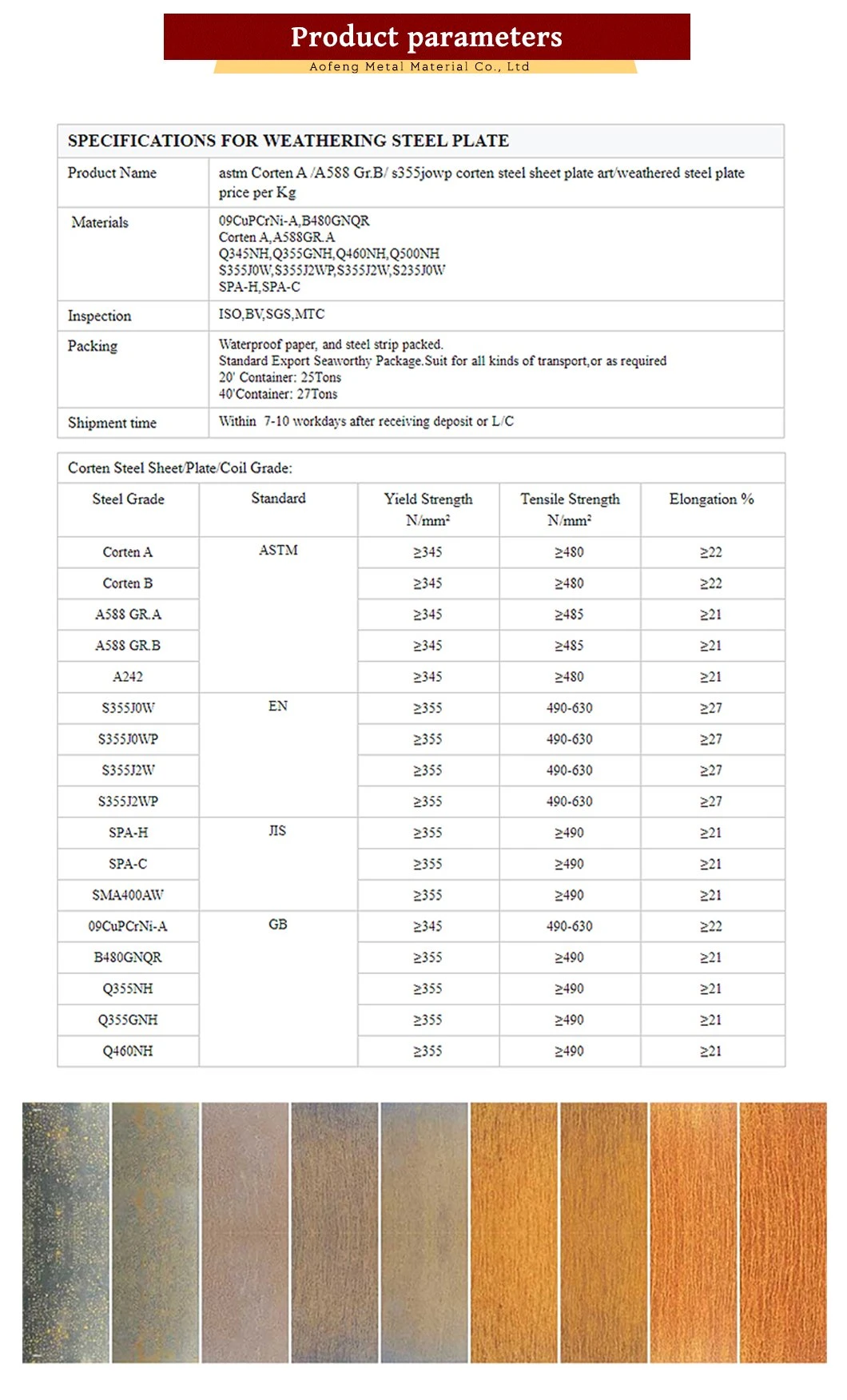 Best Quality A283 Q235 HD 400 450 500 550 600 Iron Plate Nm360 Nm400 Nm450 Nm500 Nm550 Nm600 Jfe360 Jfe400 Jfe500 Carbon Wear Resistant Steel Sheet